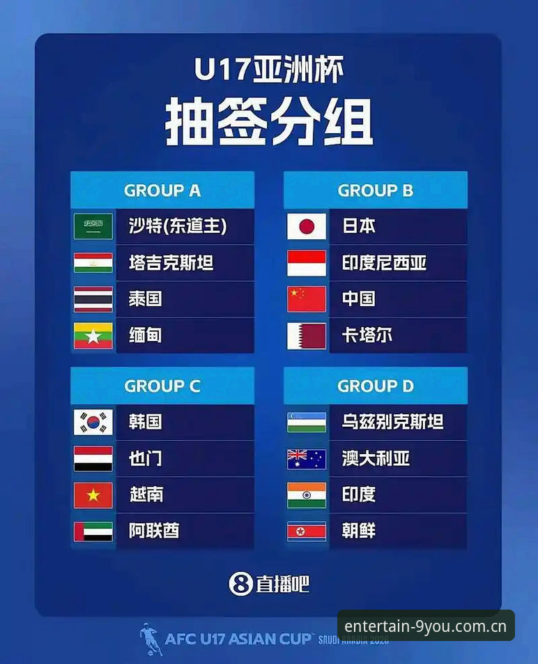 U17世界杯抽签结果深度剖析：中国足球青训的新战场与体验升级