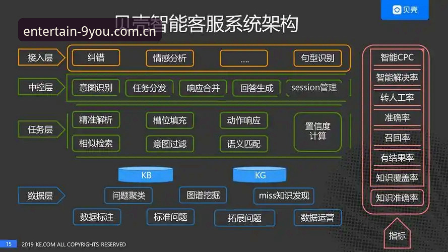 揭秘九游娱乐客服入口评测：官网客服体系迭代背后的真相